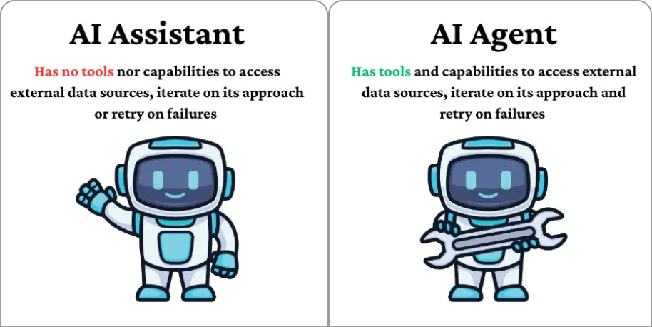 Agentum AI | Find The Perfect AI Agents